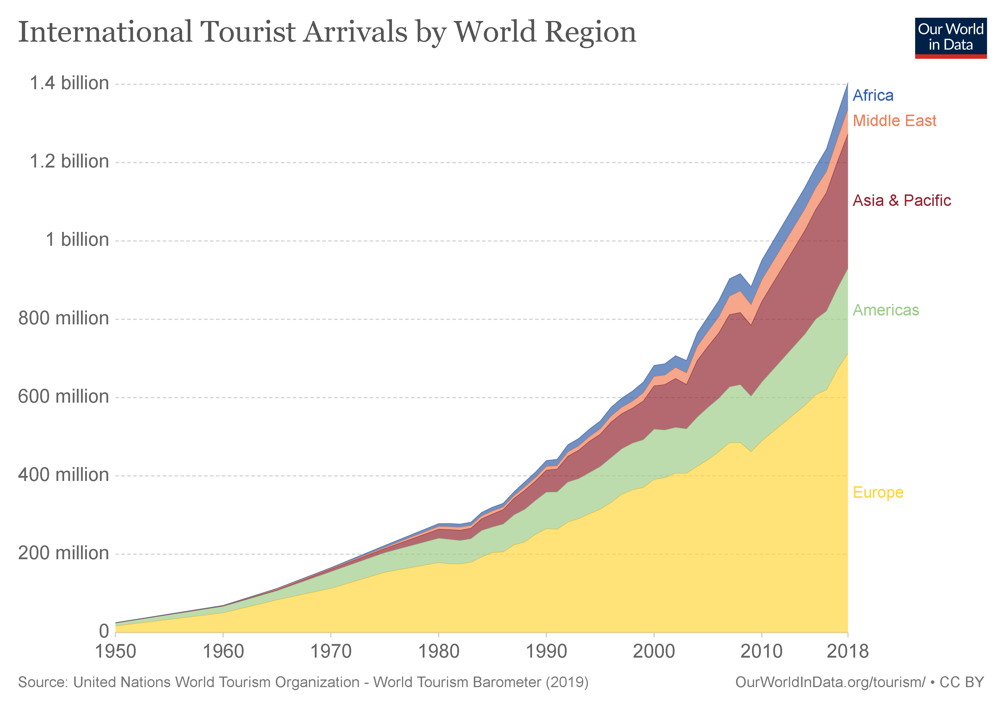 outbound tourism growth