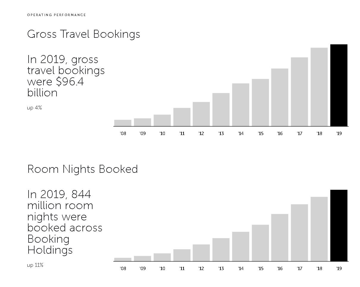 travel agent growth outlook