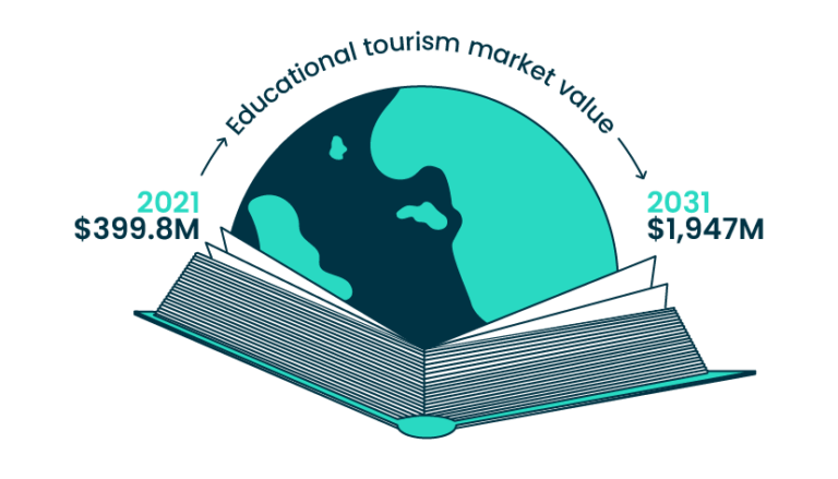 tourism company education