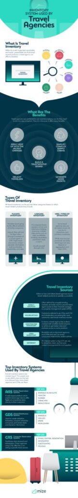 infographic about Inventory System Used by Travel Agencies