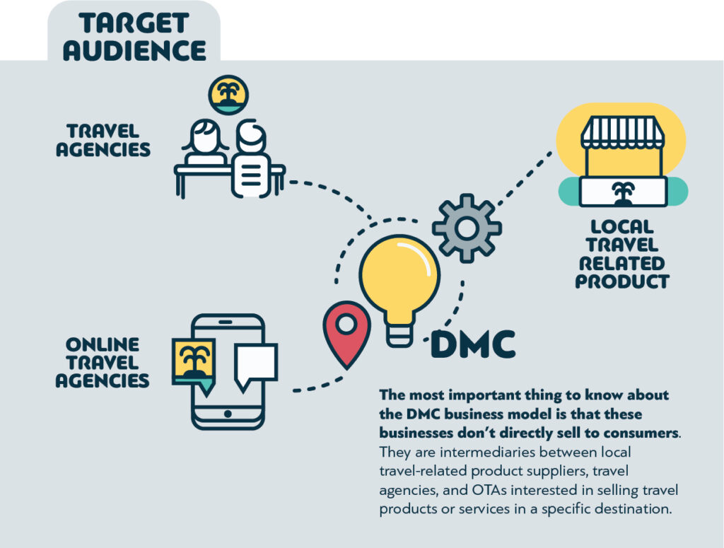 DMC Target audience B2B Travel Industry