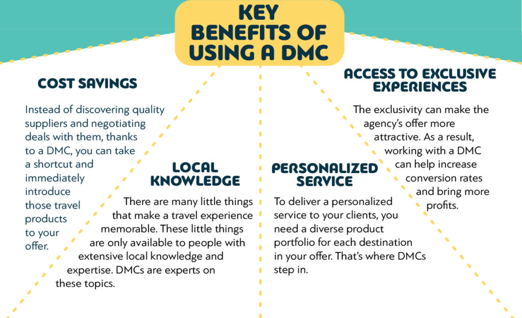 Key Benefits of Using a DMC