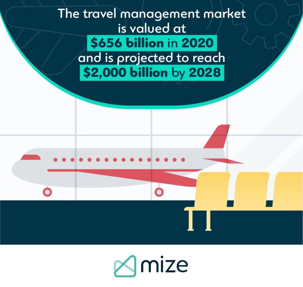 business travel management market