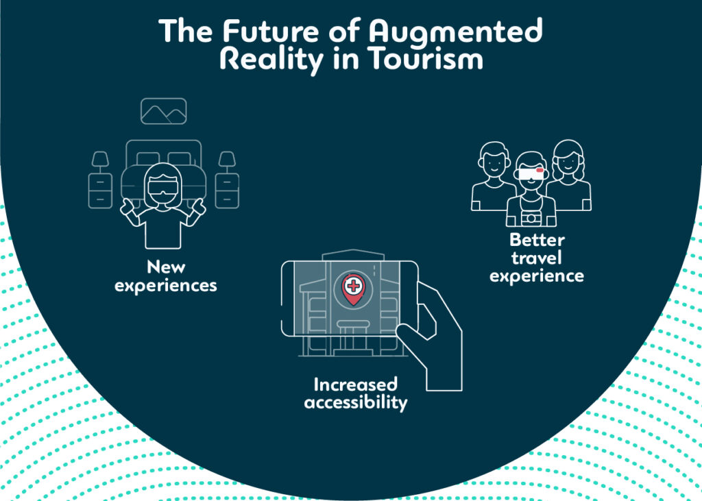 3 keys about the future of Augmented reality in tourism