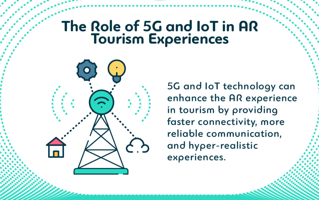 The role of 5G in AR Tourism Experiences