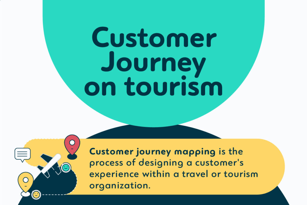 What is Customer Journey Mapping?