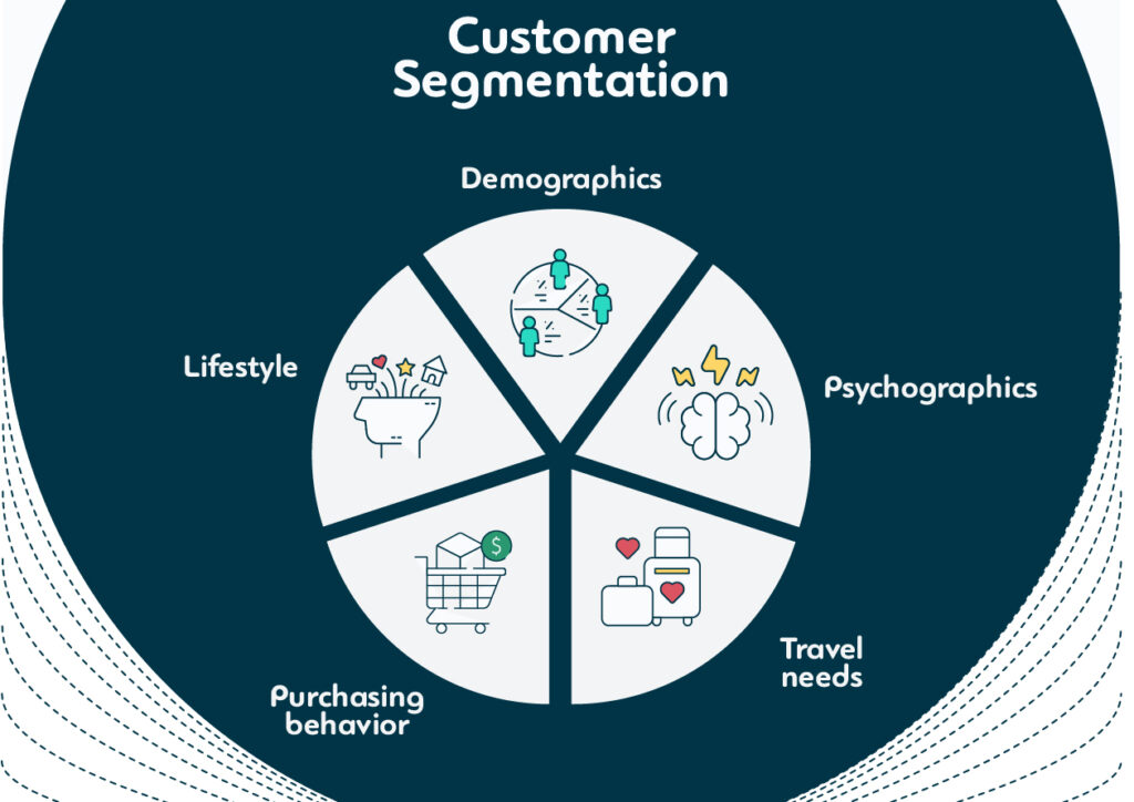 How to identify target customer segments creating a customer journey map