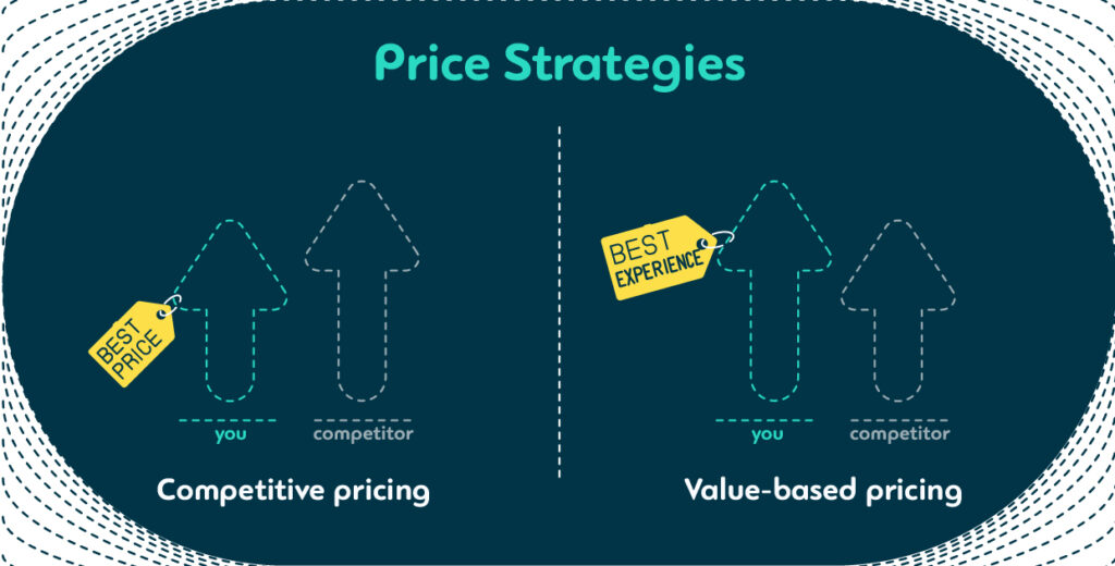 price strategies for customer journey