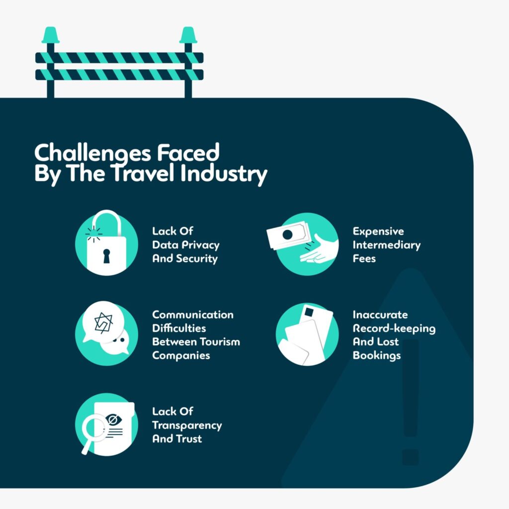Challenges faced by travel industry