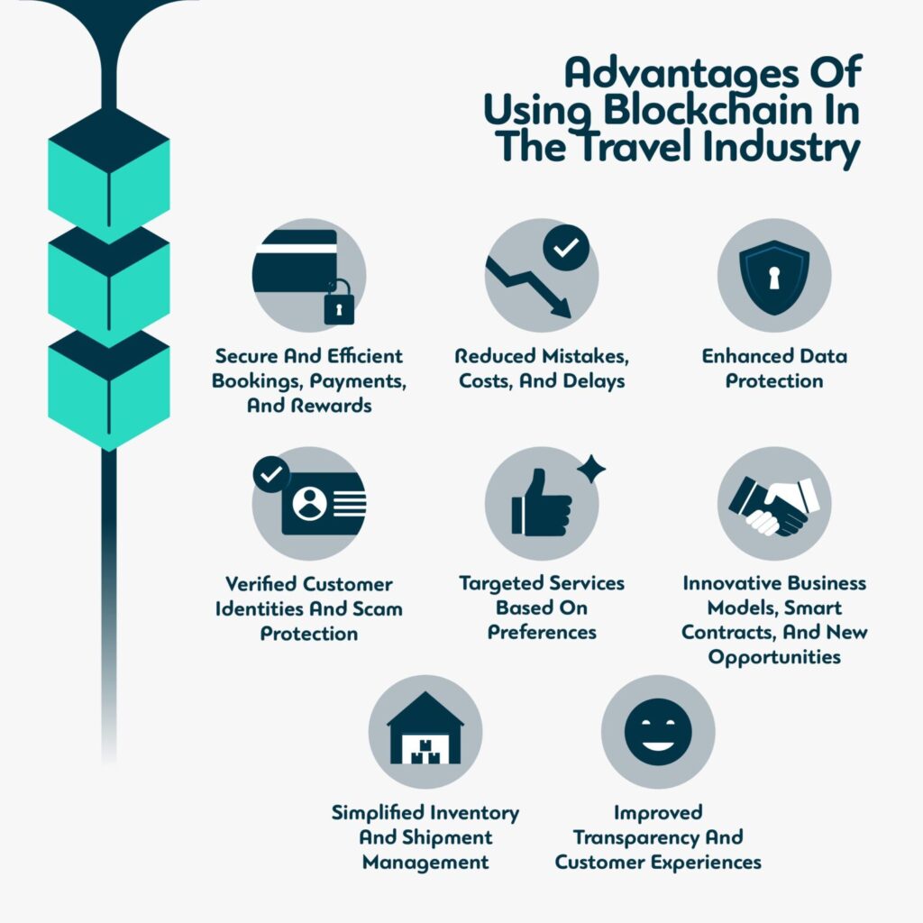 Advantages of using blockchain in the travel industry