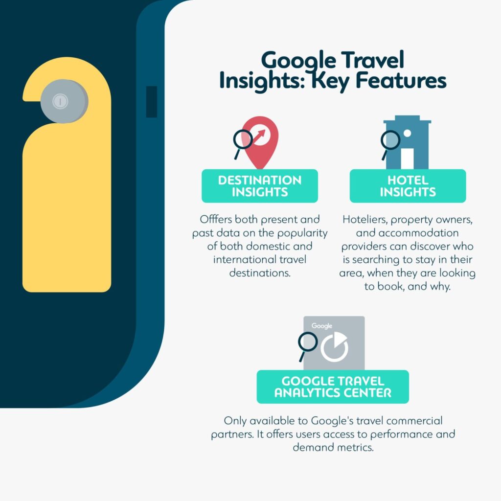 Google Travel Insights: Key Features