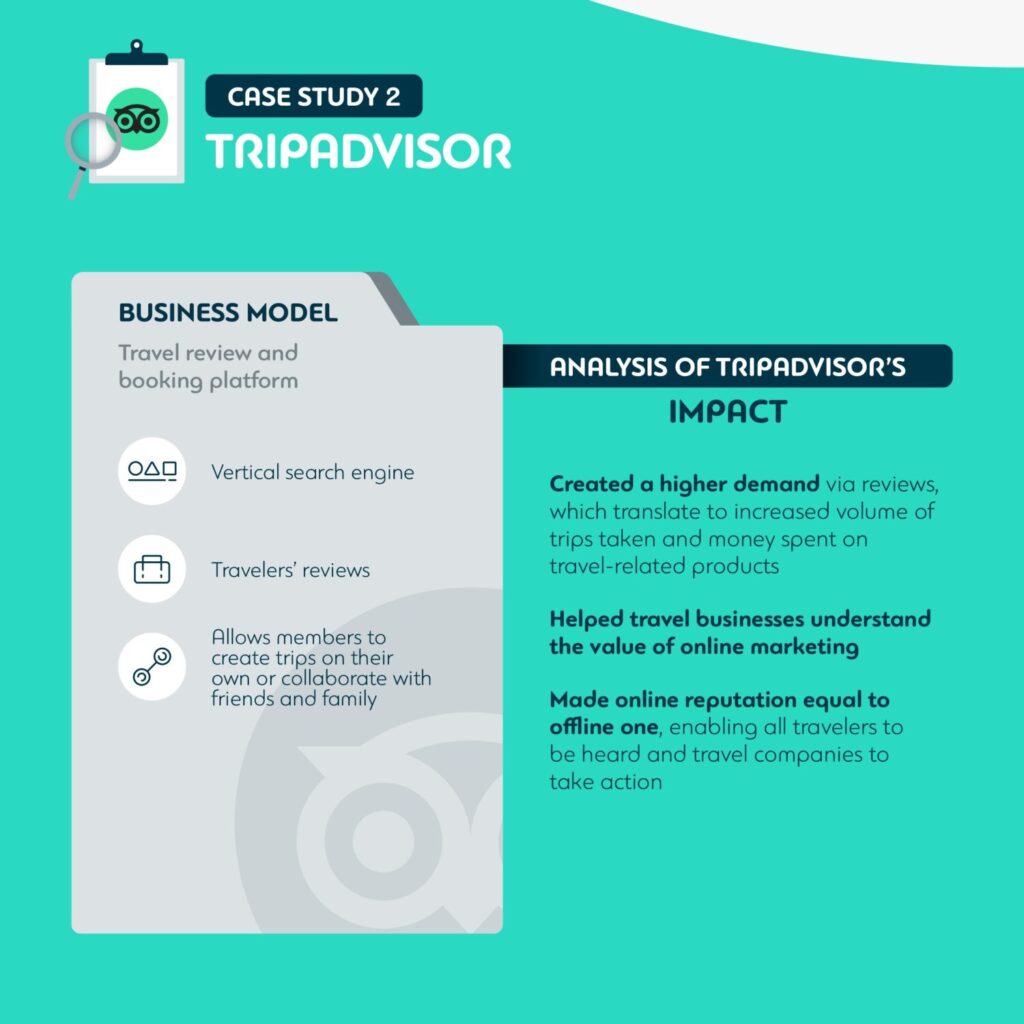 Tripadvisor Business Model