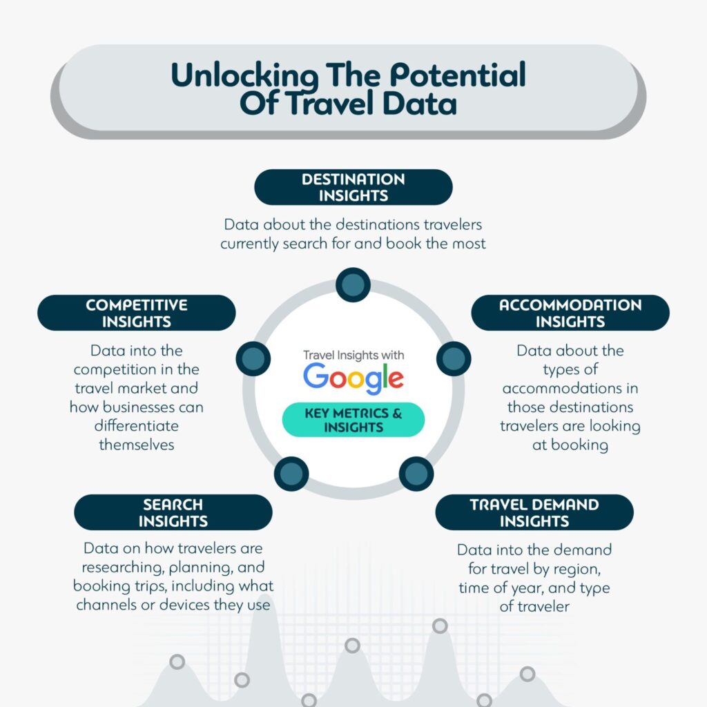 Key Metrics and Insights of Data provided by Google