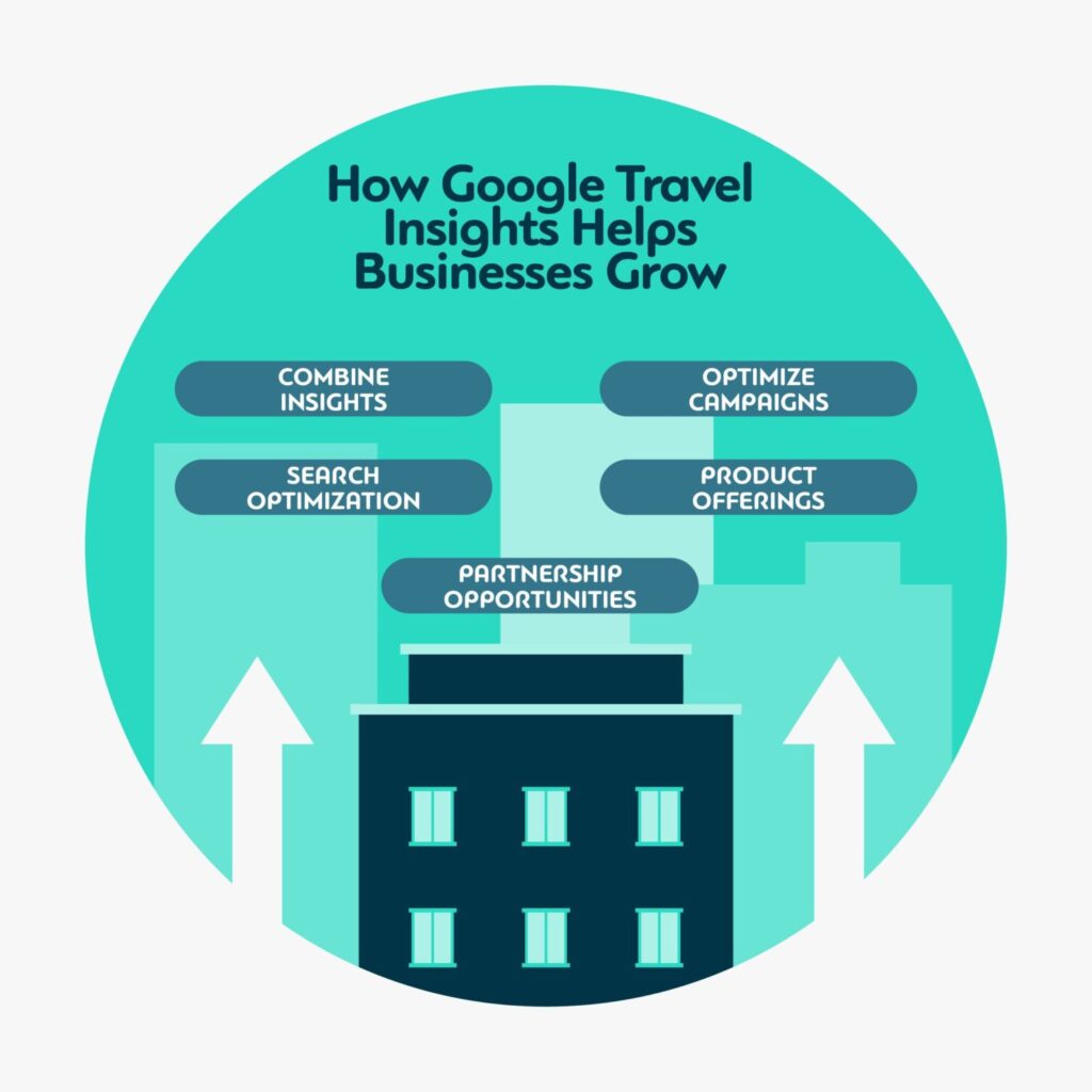 How Google Travel Insights Helps Business Grow