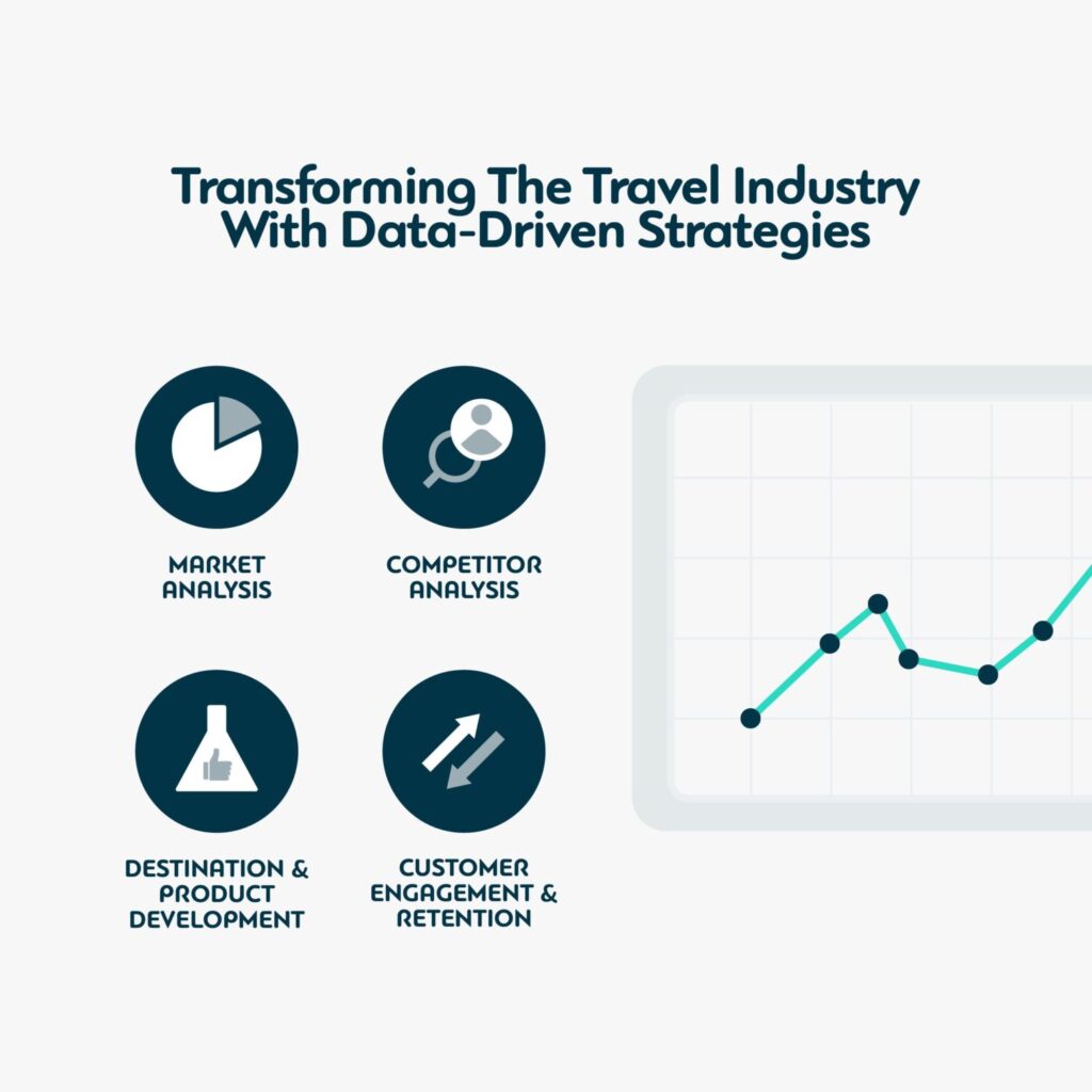 Applications of Google Travel Insights in the Travel Industry