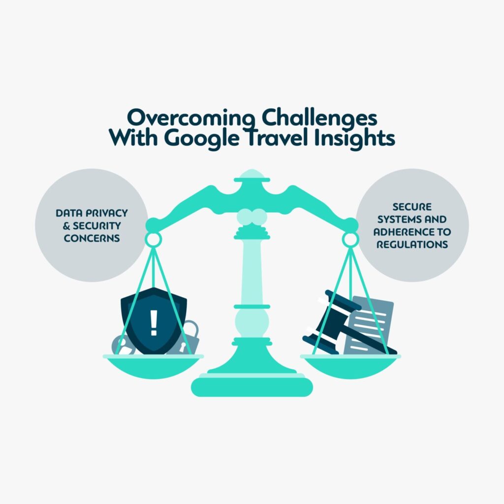 Overcoming challenges with google travel insights