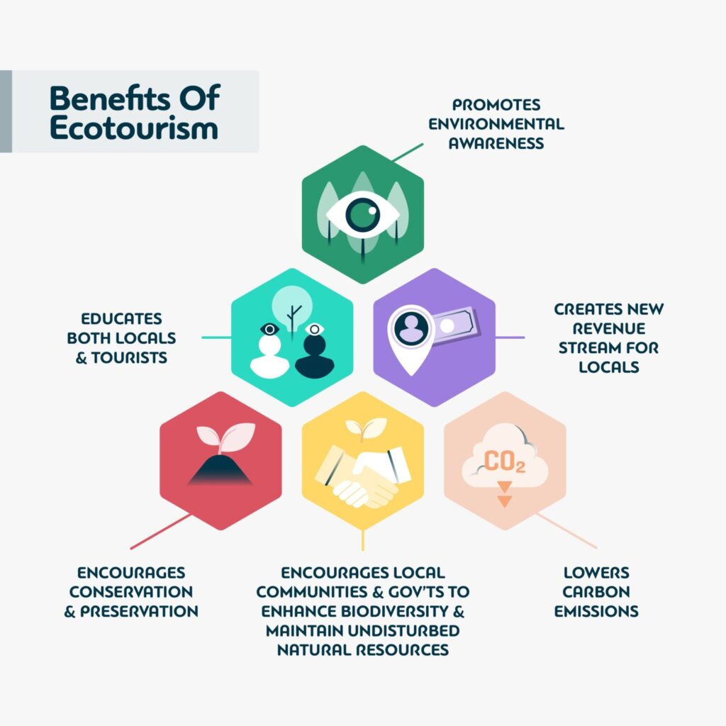 Benefits of ecotourism