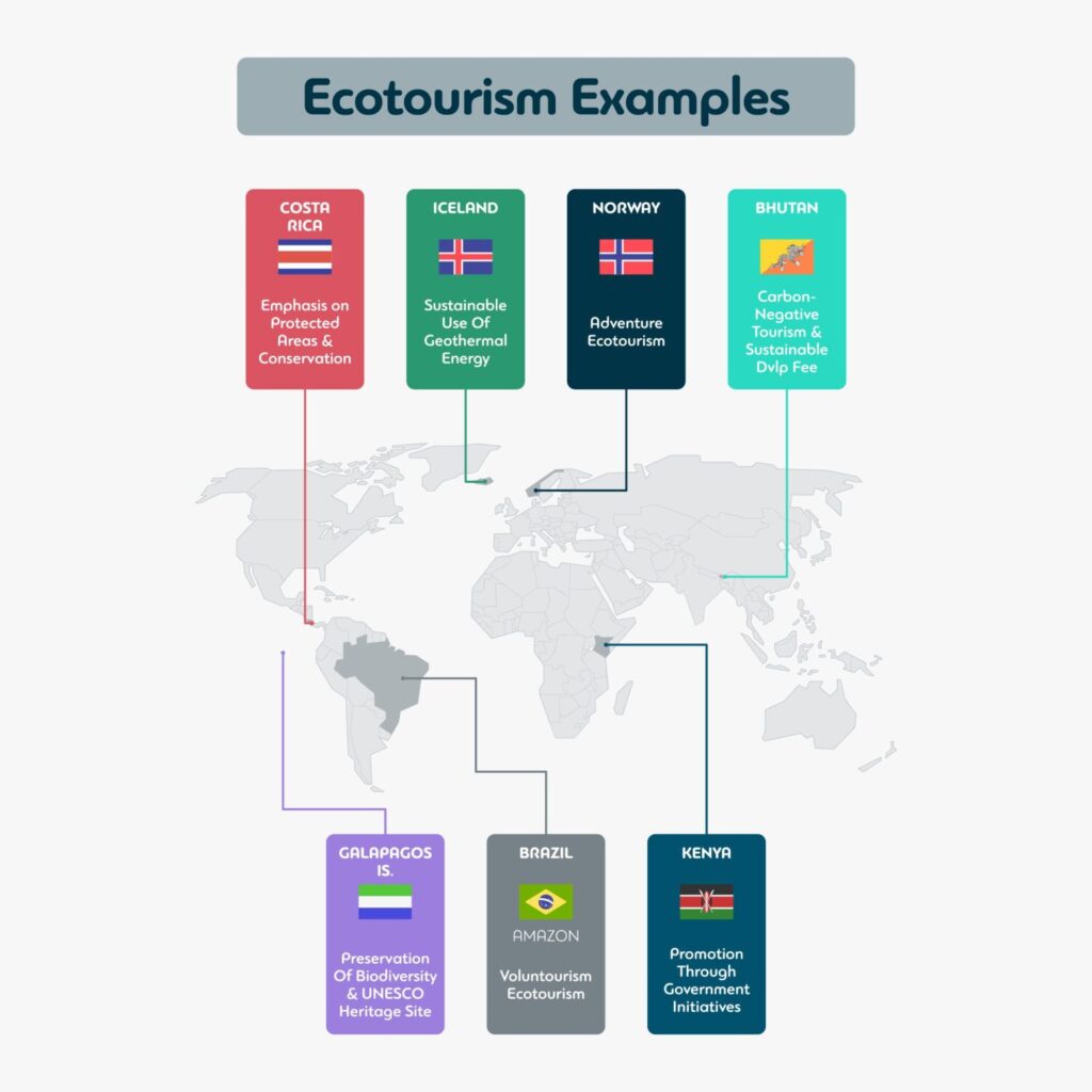 Ecotourism examples