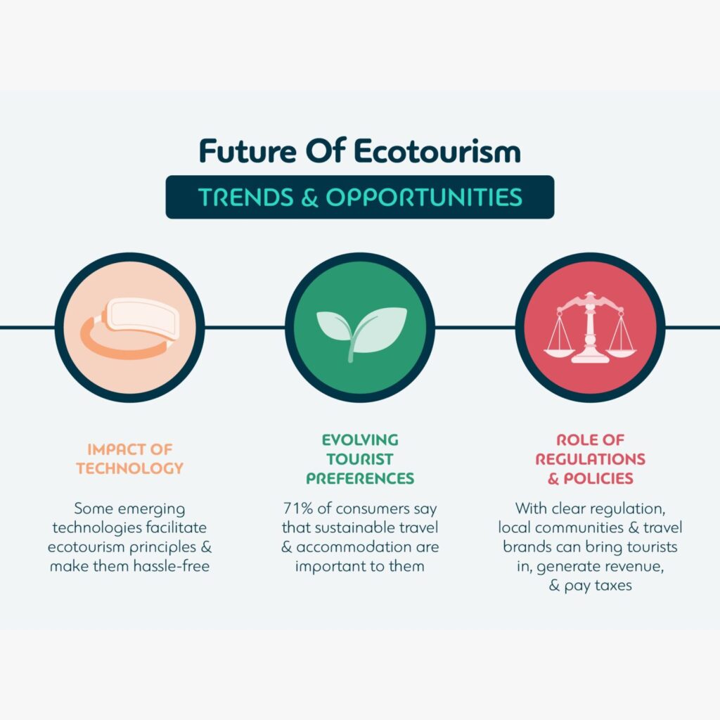 Future of ecotourism: Trends and opportunities