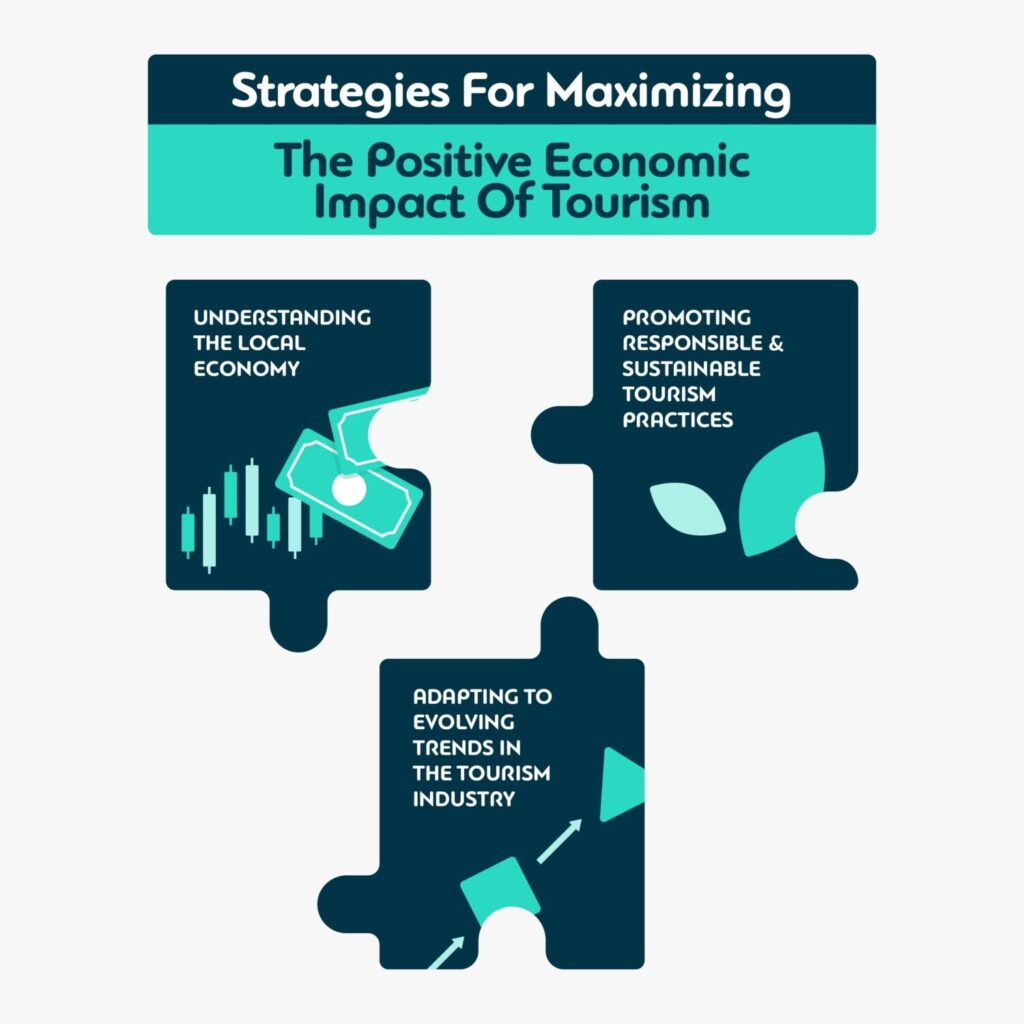 Strategies for Maximizing the Positive Economic Impact of Tourism