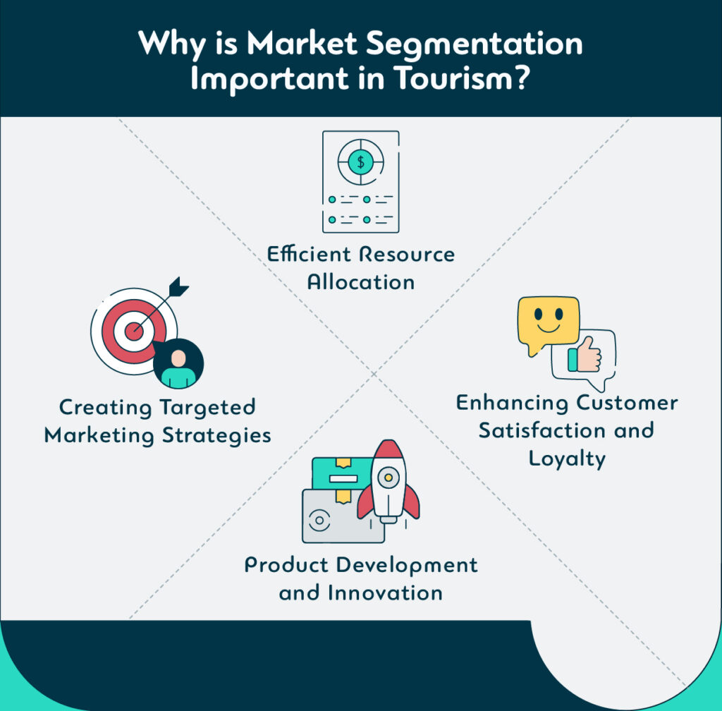 Why is market segmentation important in tourism?