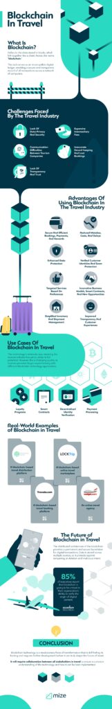 Unlocking the Potential of Blockchain Technology in Travel