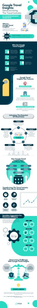 Understanding Google Travel Insights: A Comprehensive Overview