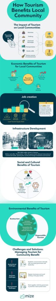 Tourism & Local Communities: How Tourism Benefits Local Community