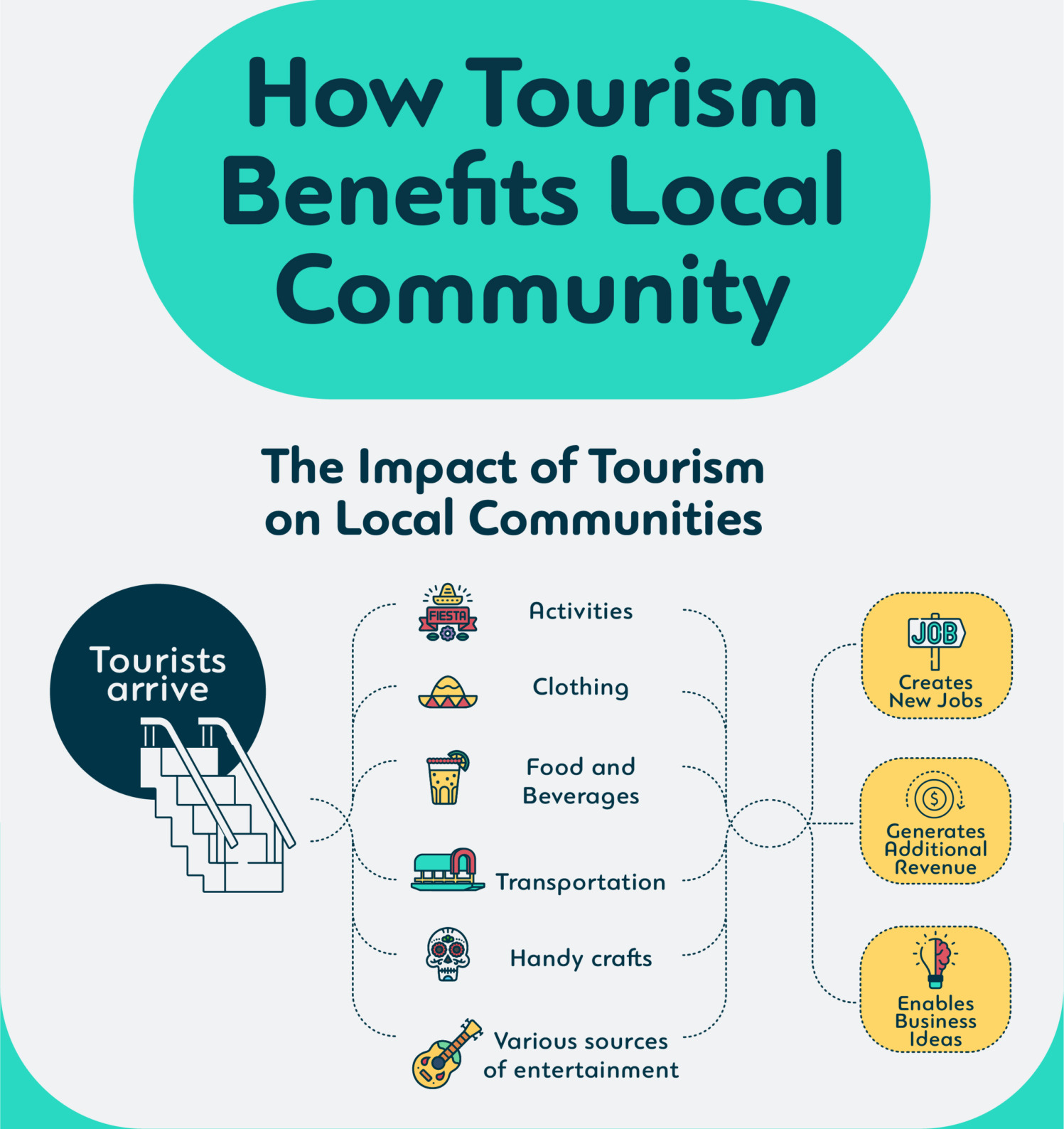 how does tourism help local businesses