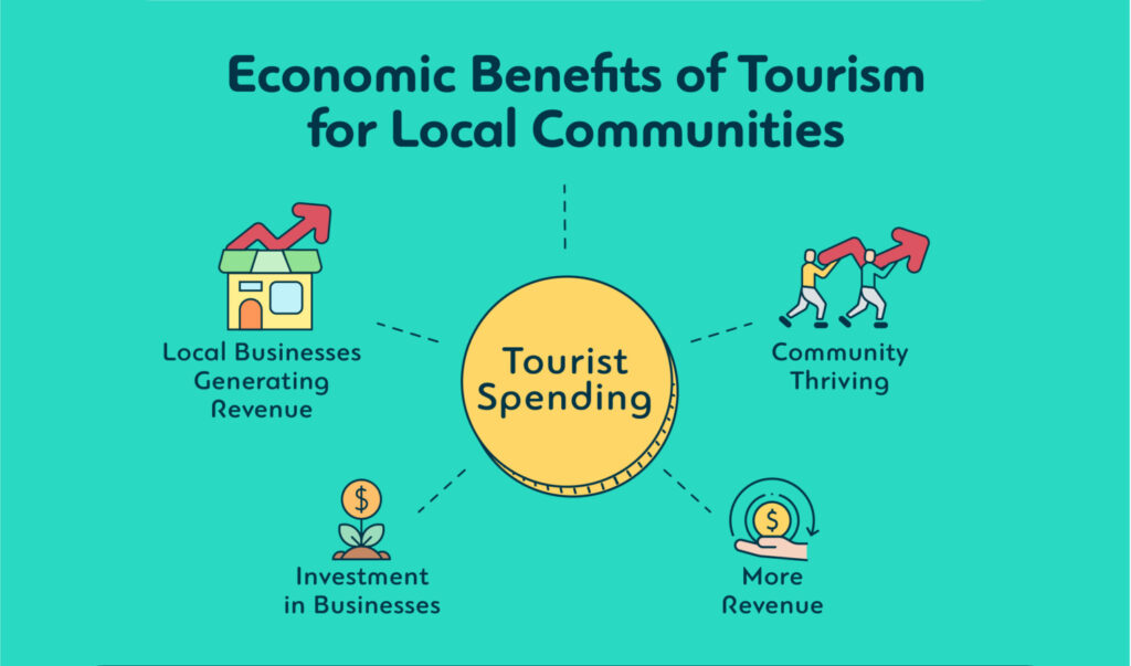 economic benefits of tourism for local communities