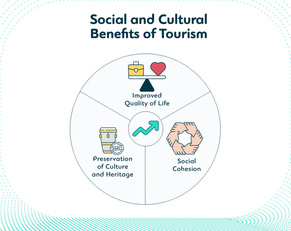 Social and Cultural Benefits of Tourism