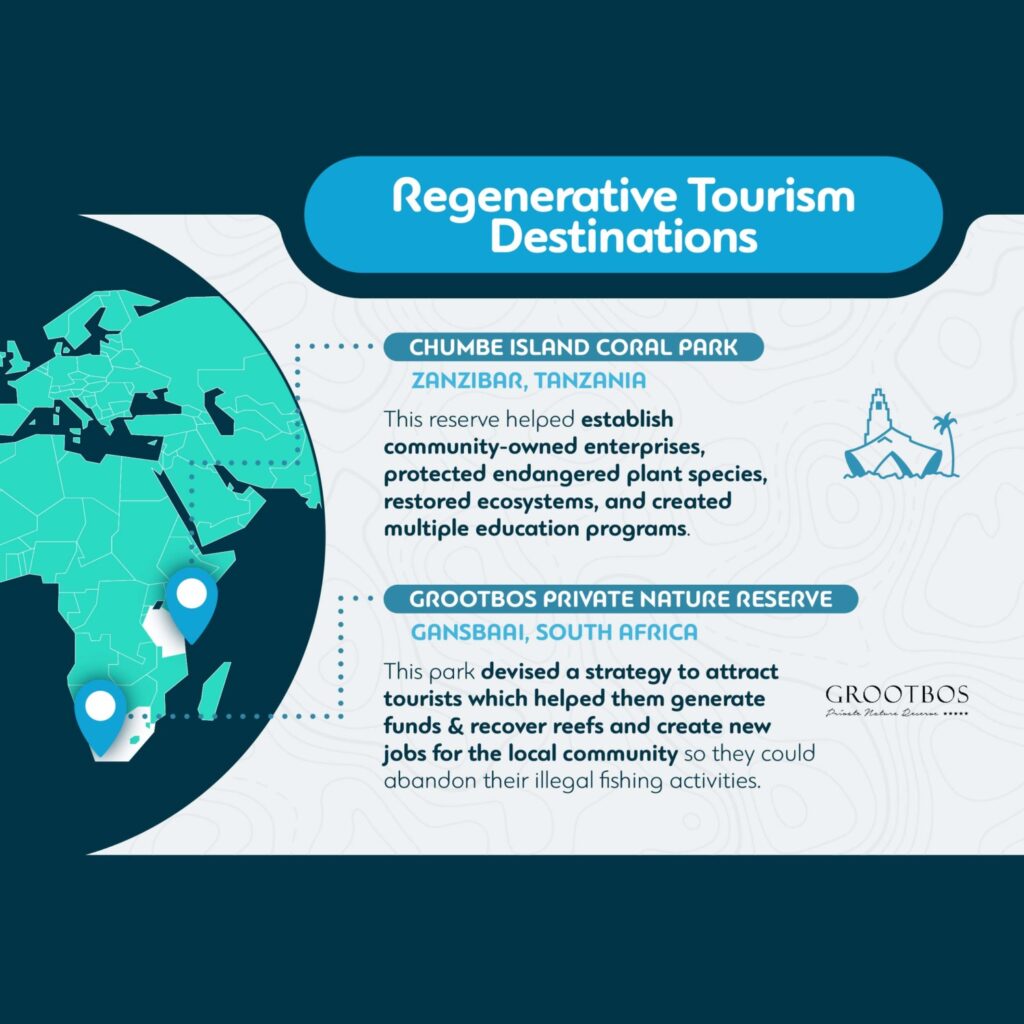 Regenerative Tourism Destinations
