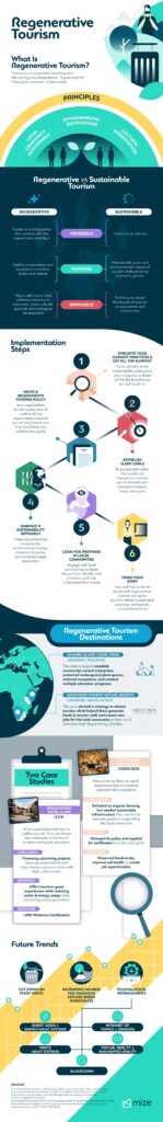 What is Regenerative Tourism?