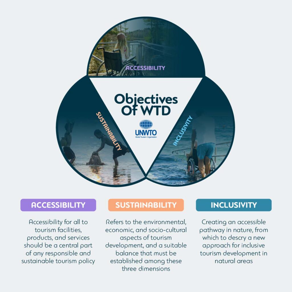 The global objectives of WTD in detail