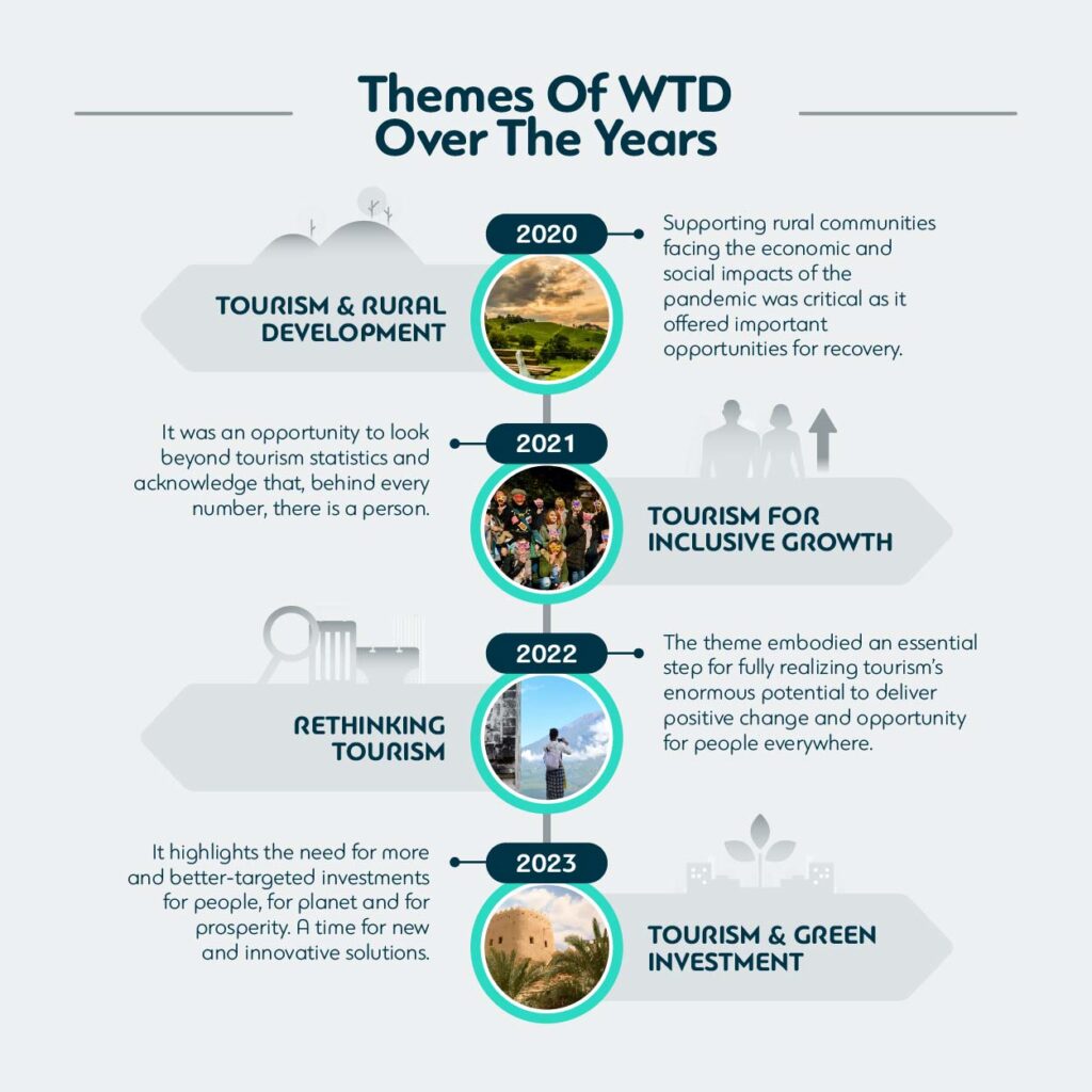WTD 2023: Tourism & Green Investment