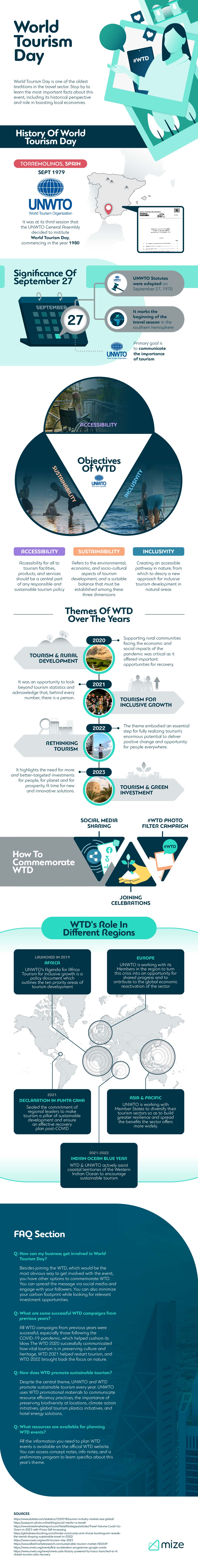Infographic about world tourism day